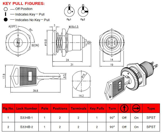 16mm电子锁 16mm电子锁